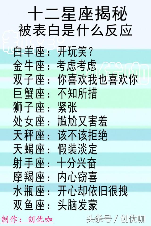 12星座果斷無情排行，找對象眼光排行，撩誰較易，被表白的反應