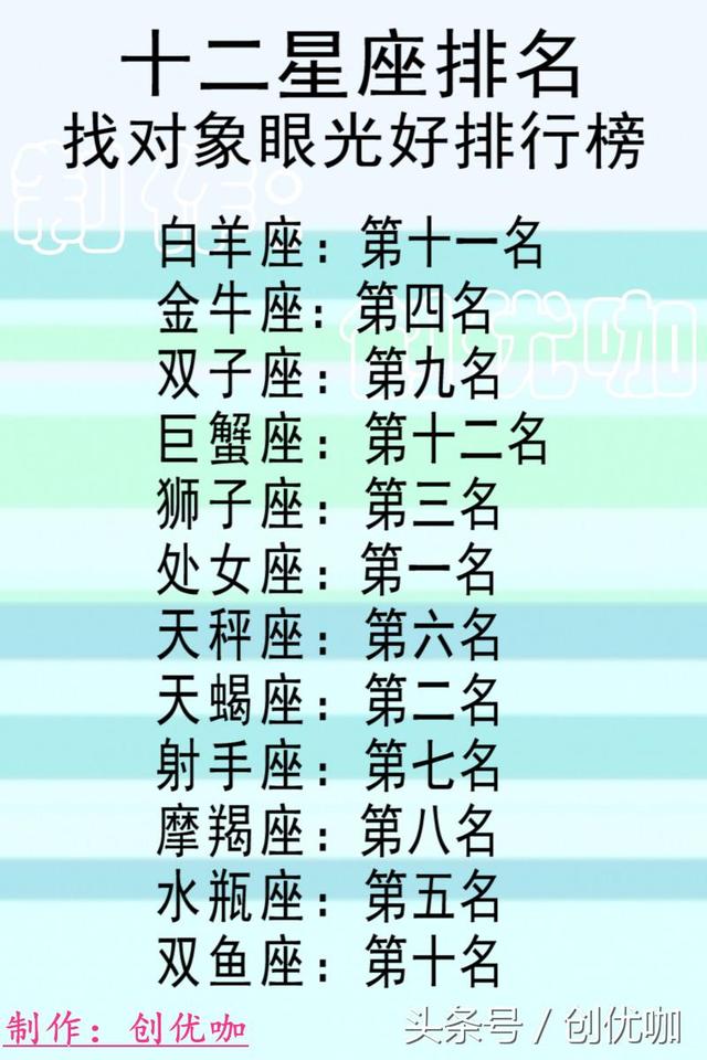 12星座果斷無情排行，找對象眼光排行，撩誰較易，被表白的反應